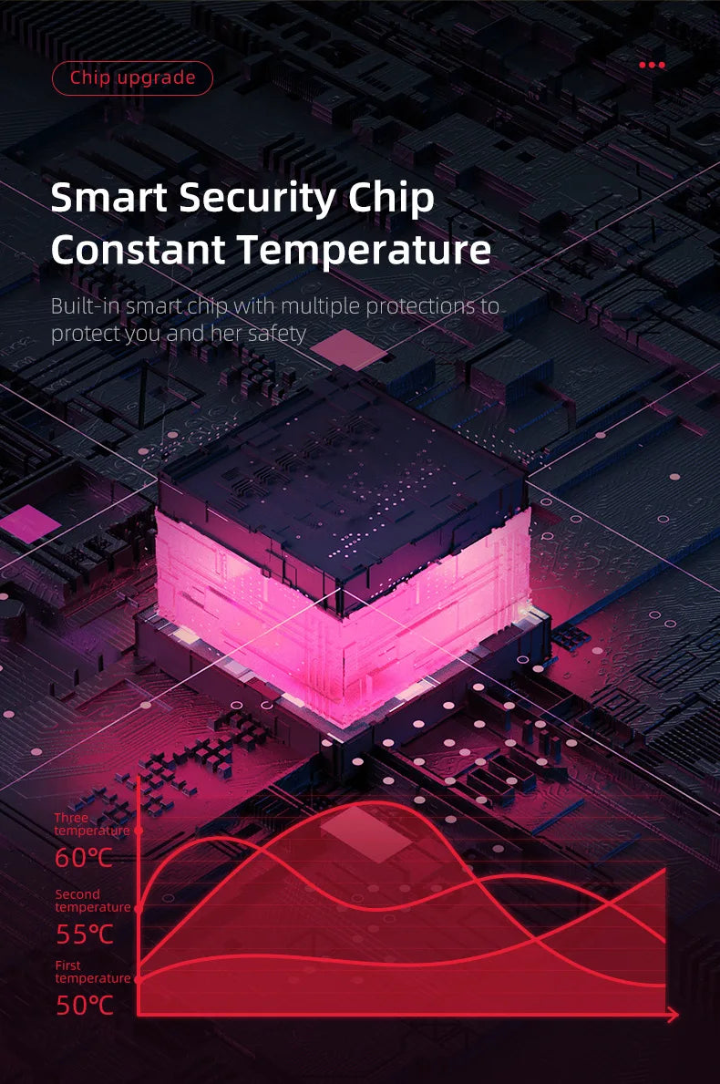 Ceinture Chauffante Intelligente Femme – Soulage Douleurs & Menstruations