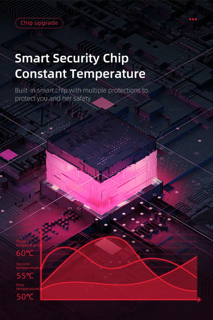 Ceinture Chauffante Intelligente Femme – Soulage Douleurs & Menstruations